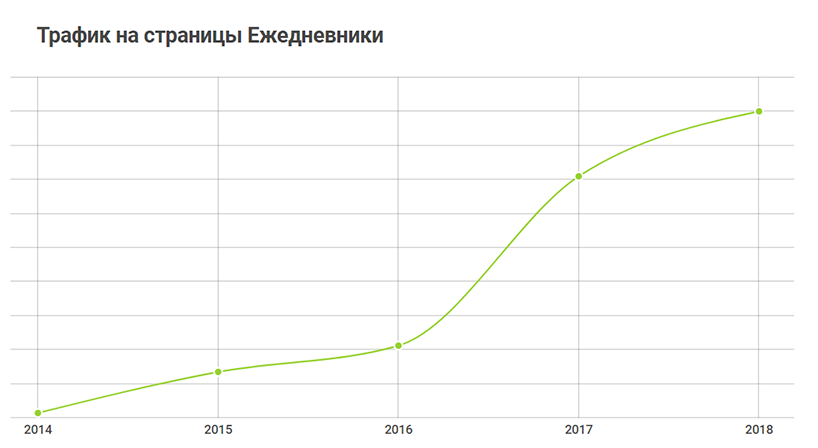 Конформ Стайл. Ежедневники